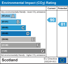 EI Rating