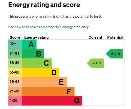 EPC Graph