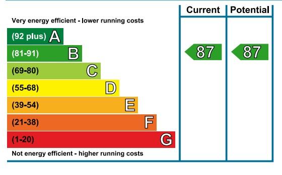 EPC Graph
