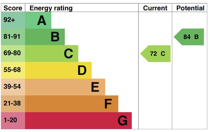 EPC
