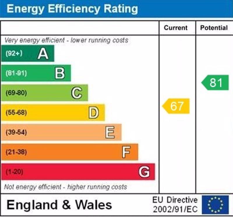 Epc graph
