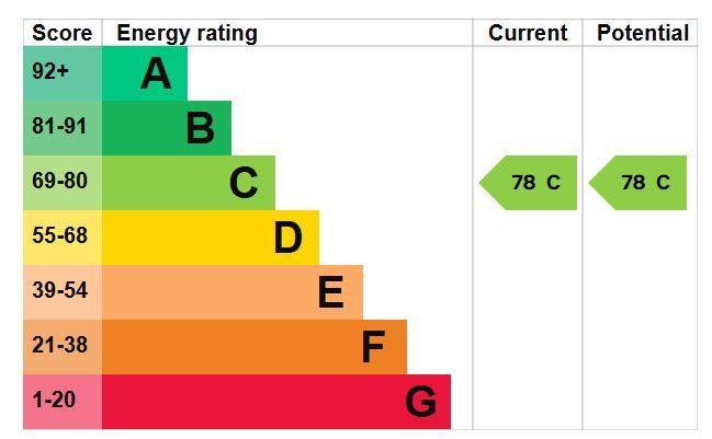EPC Graph