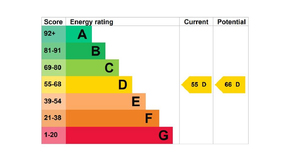 EPC Graph