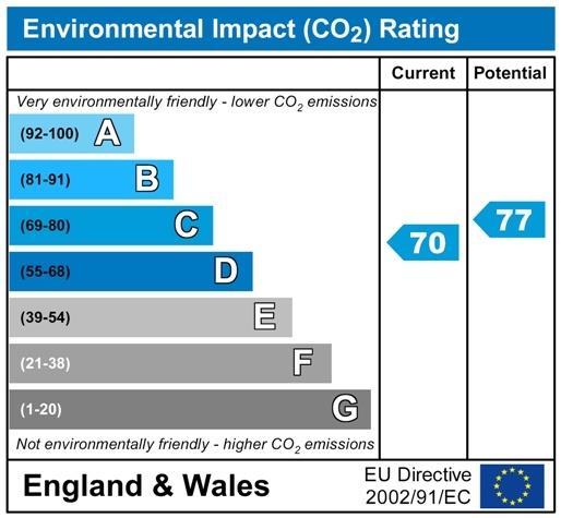 CO2 Chart P1172.jpg