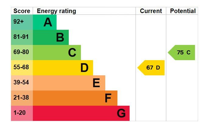EPC Graph