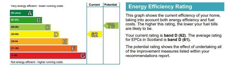 EPC Graph