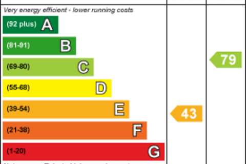 undefined, Holmsdale Road, Coventry CV6