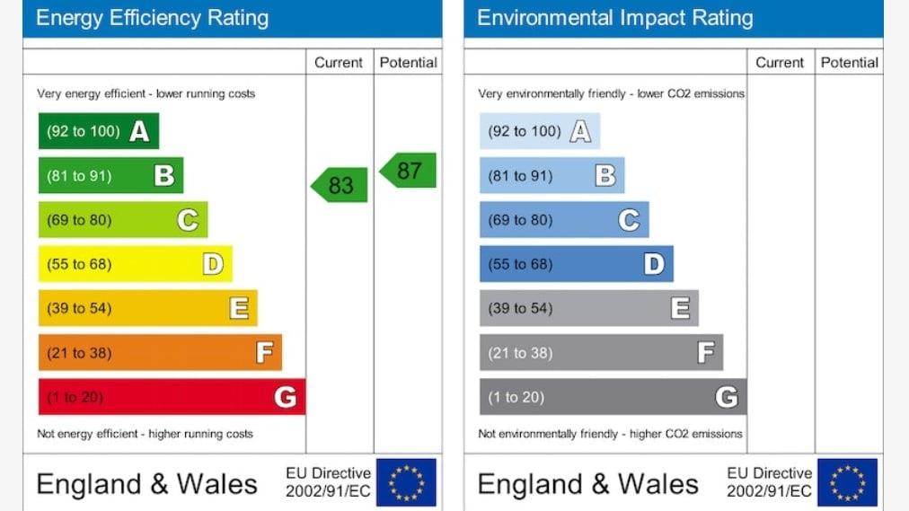 Energy Performance Certificate