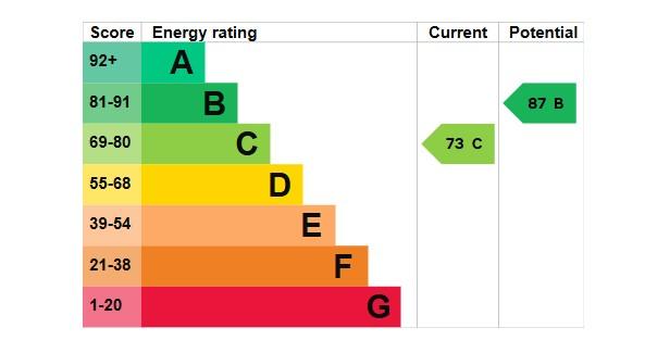 EPC Graph
