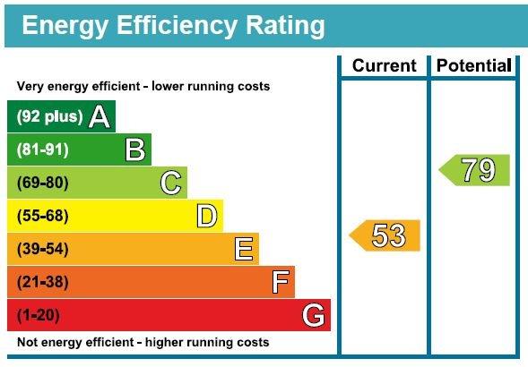 EPC Graph