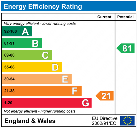 EPC Graph