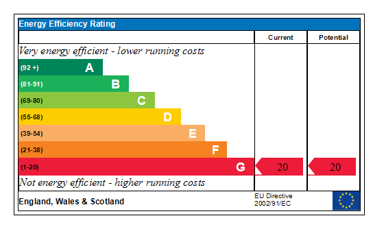 Generated EPC Graph.