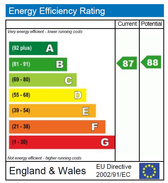 EPC Graph