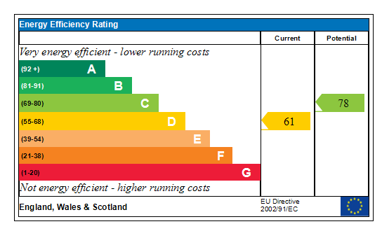 Generated EPC Graph.