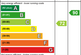 EE Rating