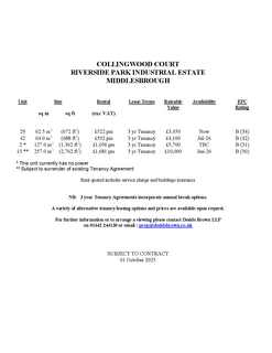 Property to rent, Collingwood Ct Middlesbrough TS2 1RP