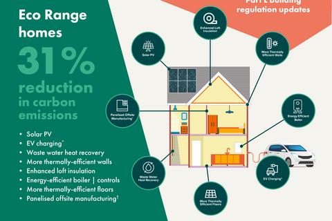 3 bedroom detached house for sale, Plot 89, The Lockwood Corner at Staynor Hall, YO8, Staynor Link YO8