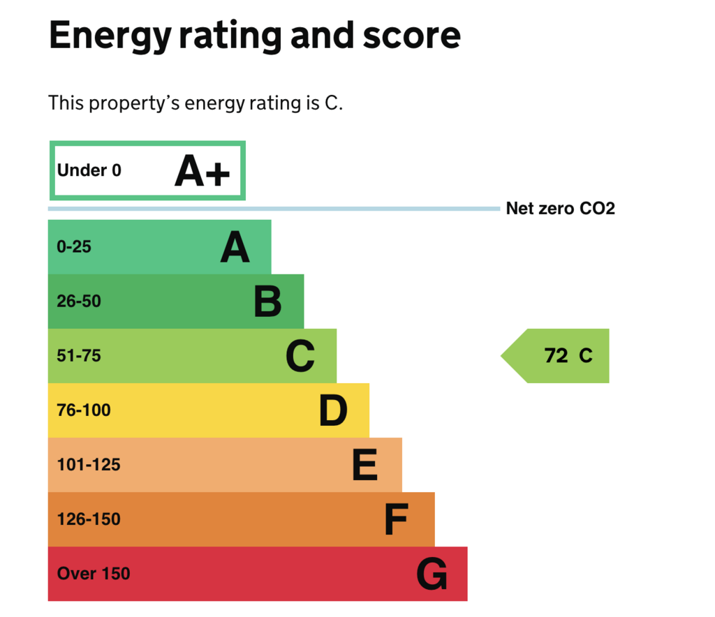 EPC