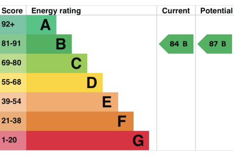 1 bedroom apartment for sale, The Quays