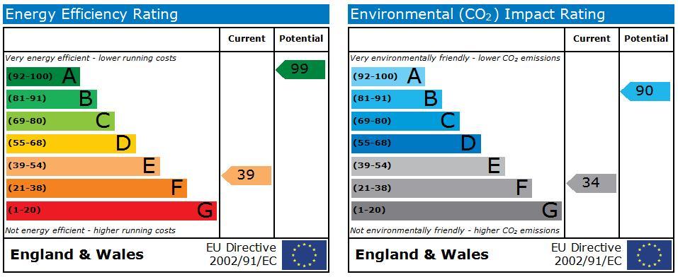 EPC Graph