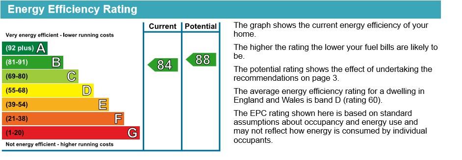 EPC Graph