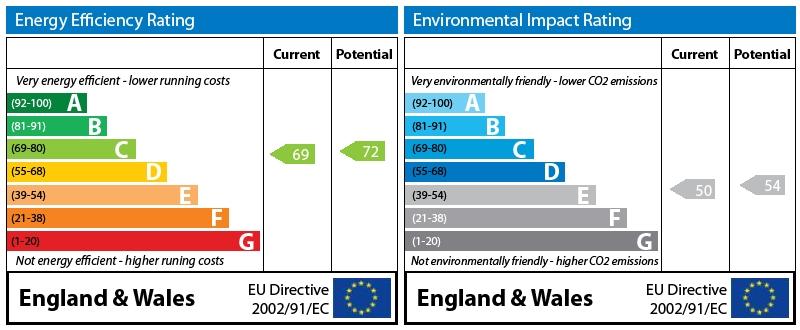 EPC Graph