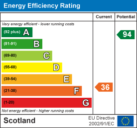 EE Rating