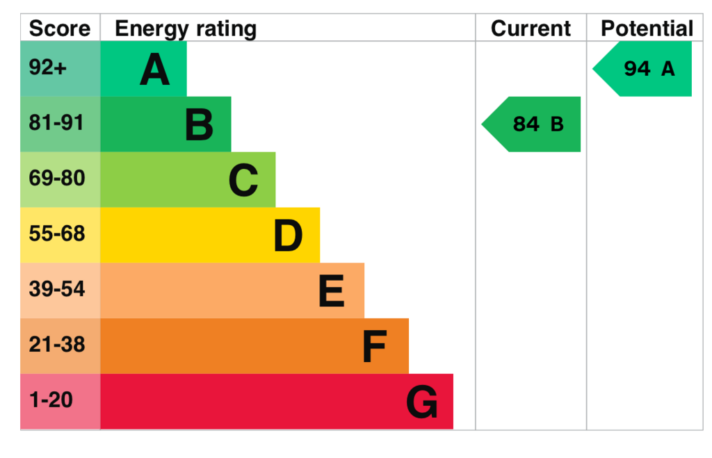 EPC