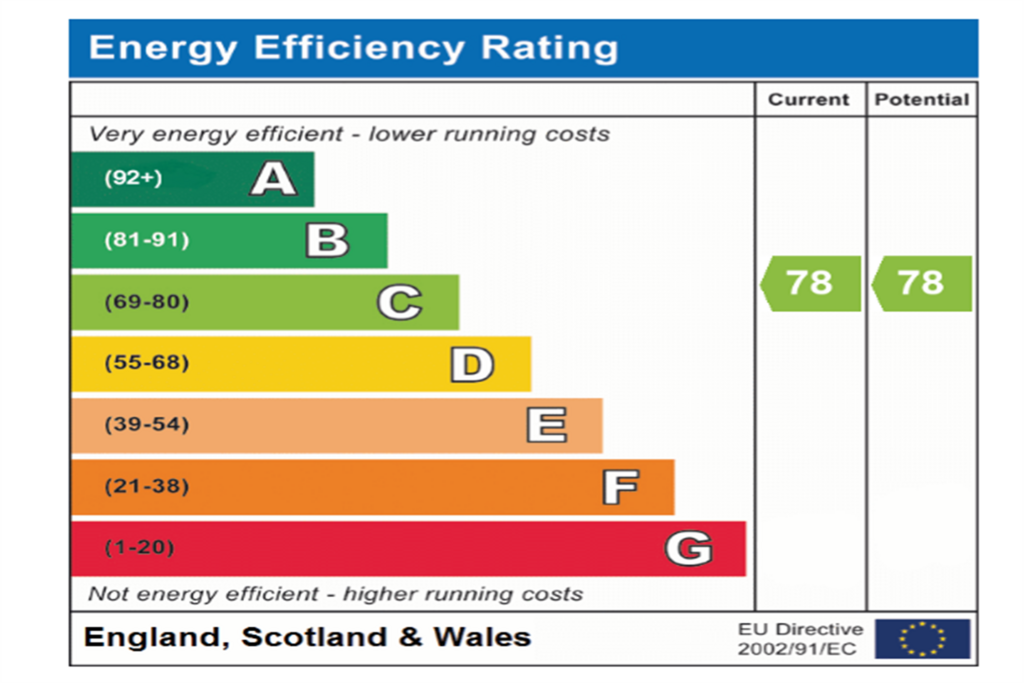EPC Graph