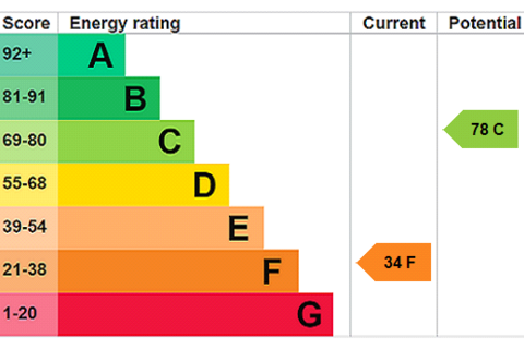 undefined, Chisbury Close, Forest Park, Bracknell, Berkshire, RG12