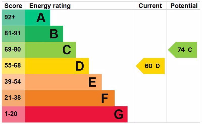 Energy Efficiency