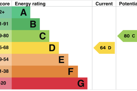 3 bedroom detached bungalow for sale, Bryn Gannock, Deganwy