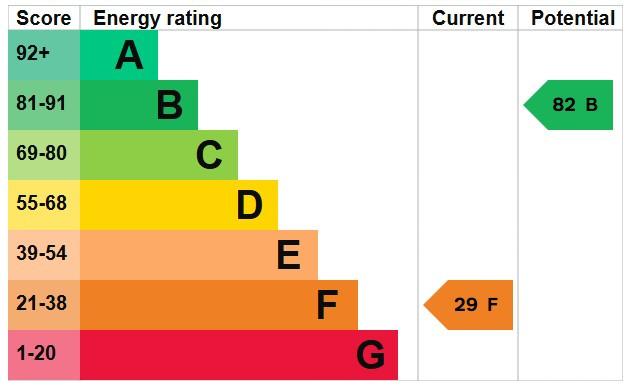 EPC Graph