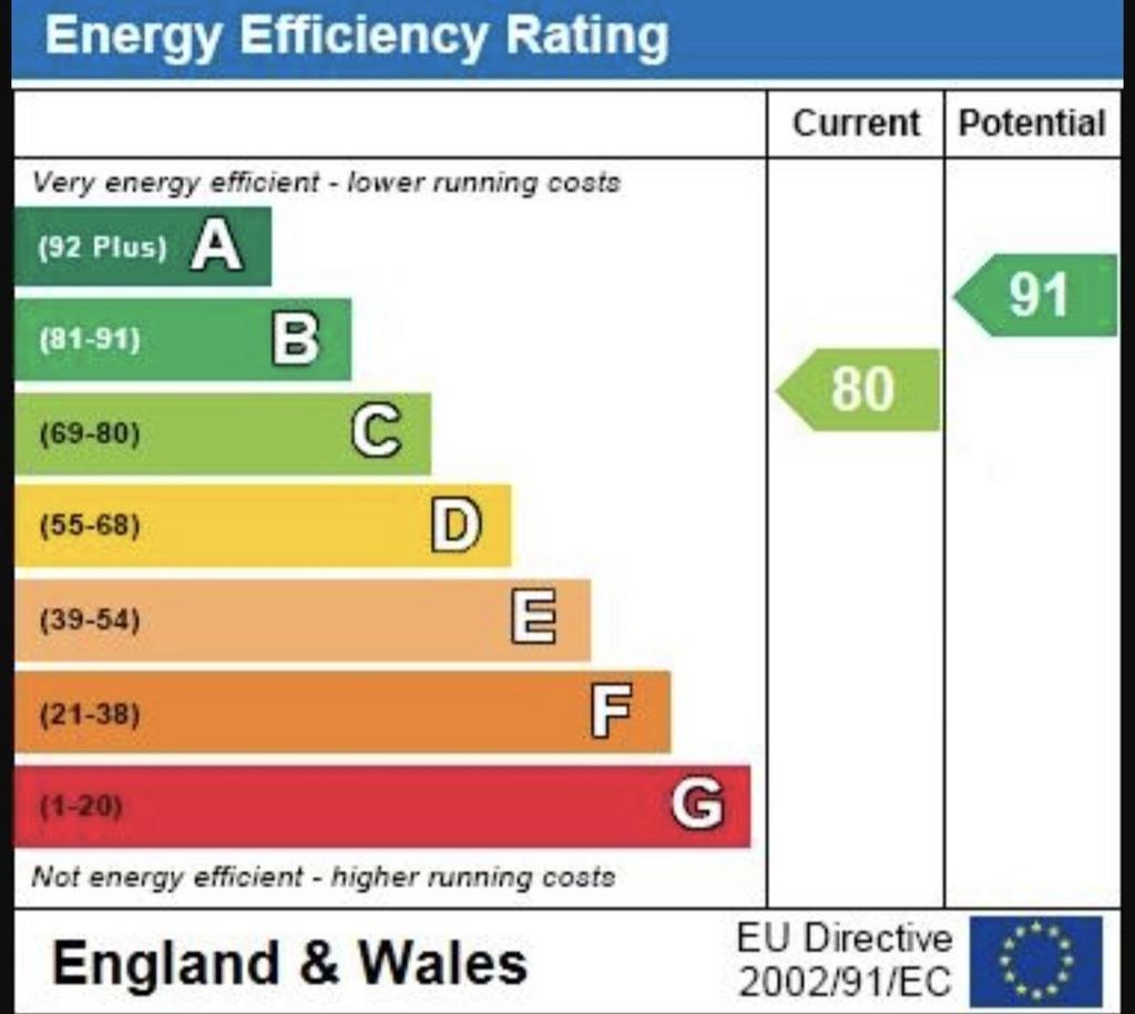 Energy Performance Certificate