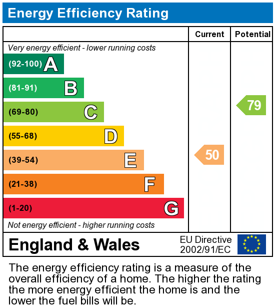 EPC