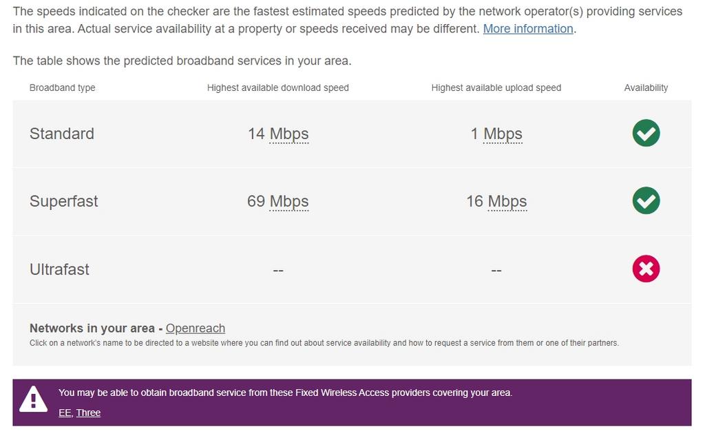 OPH Broadband