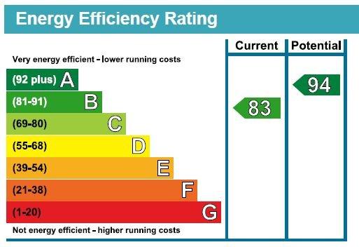 EPC Graph