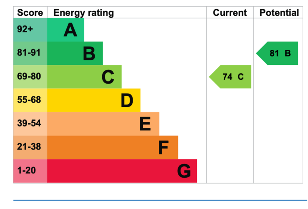 EPC