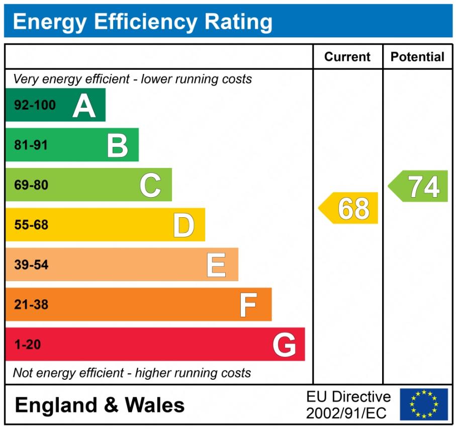 EPC graph