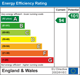 EE Rating