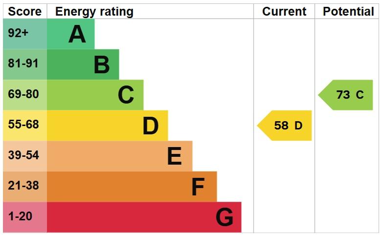 EPC Graph