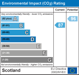 EI Rating