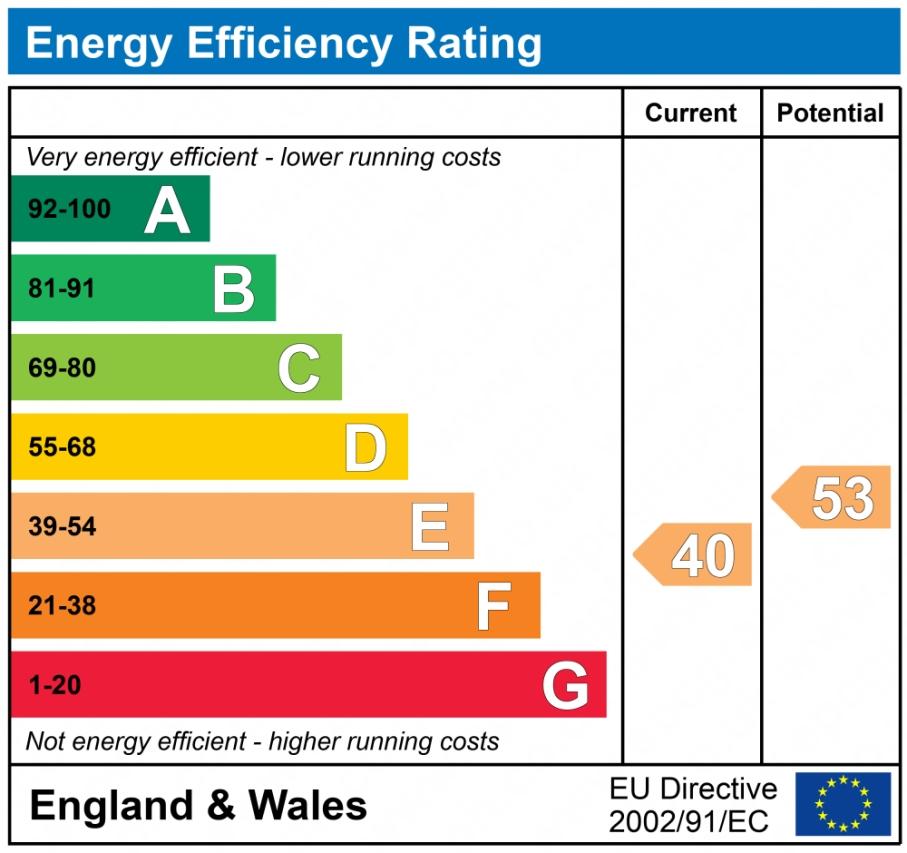 EPC graph