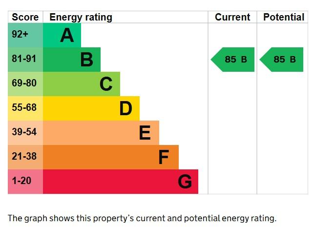 EPC Graph