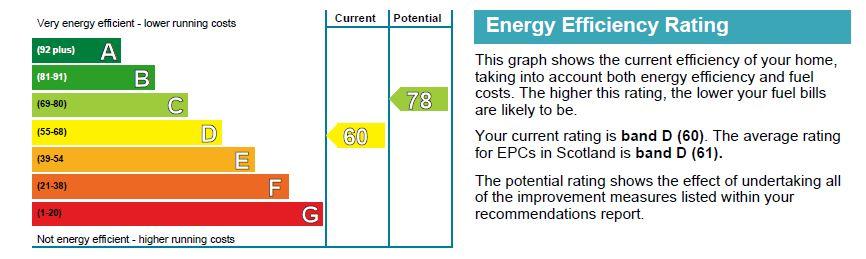 EPC Graph