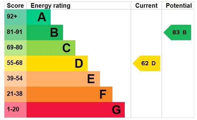 Epc