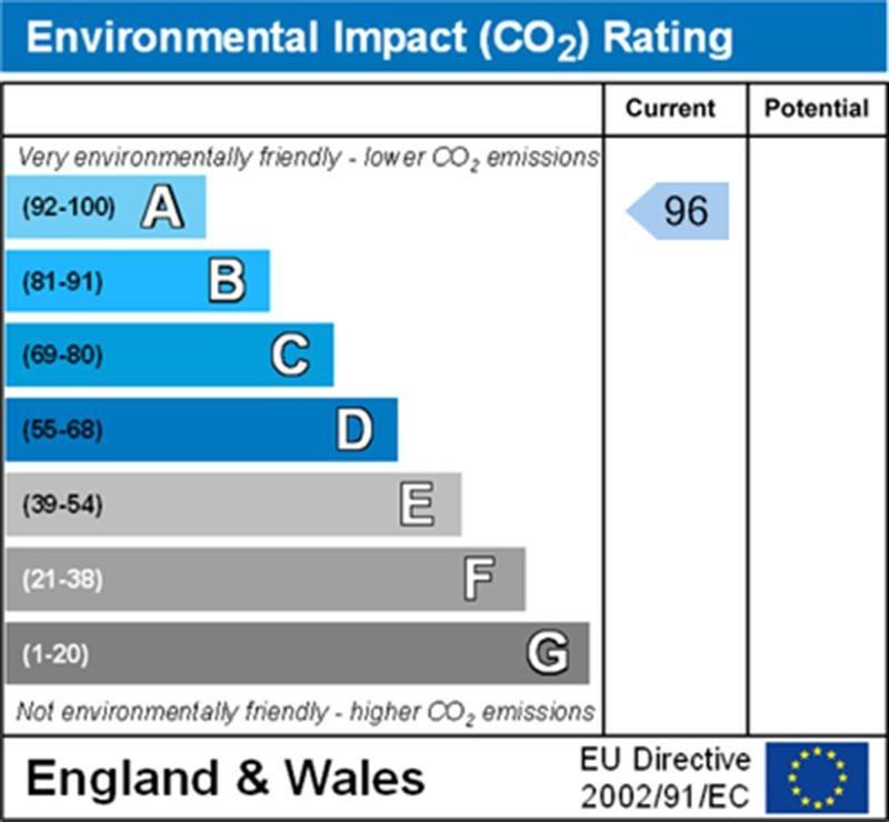 Environmental Impact