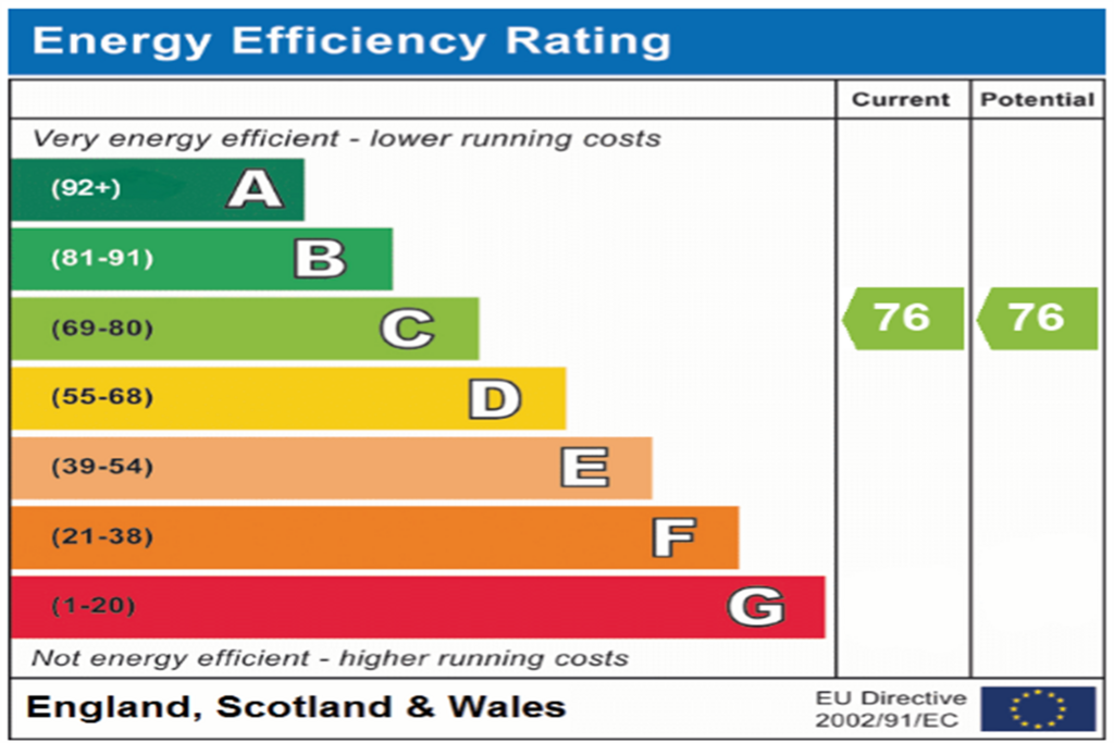 EPC Graph