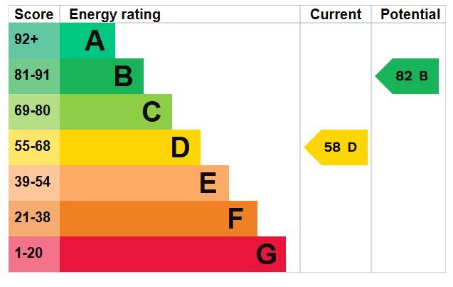 EPC Graph