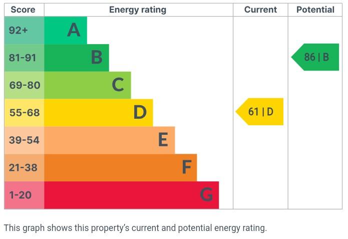 EPC Graph